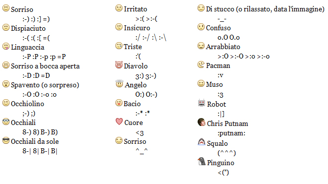 new facebook chat emoticons 2014